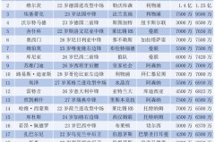 皇马欧冠新赛季揭幕战：梅西C罗进球，皇马阿森纳全取三分